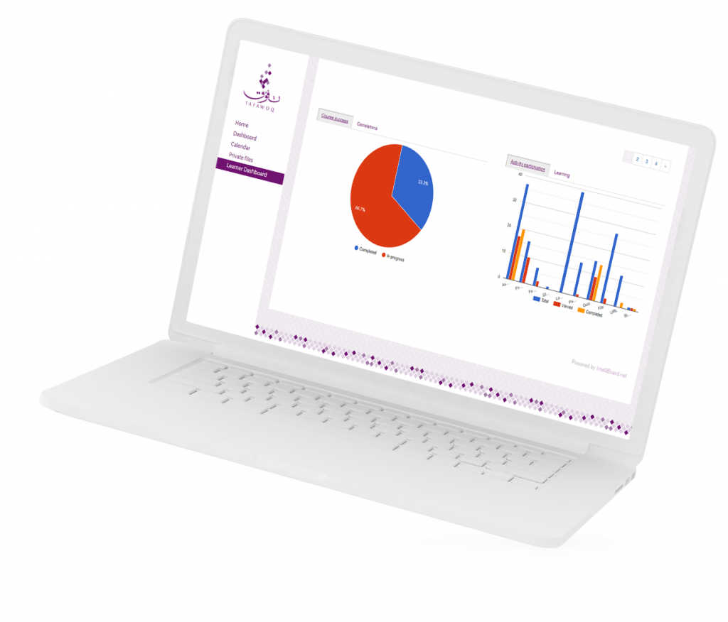 IntelliBoard | Learning Analytics | Screenshot | UP learning